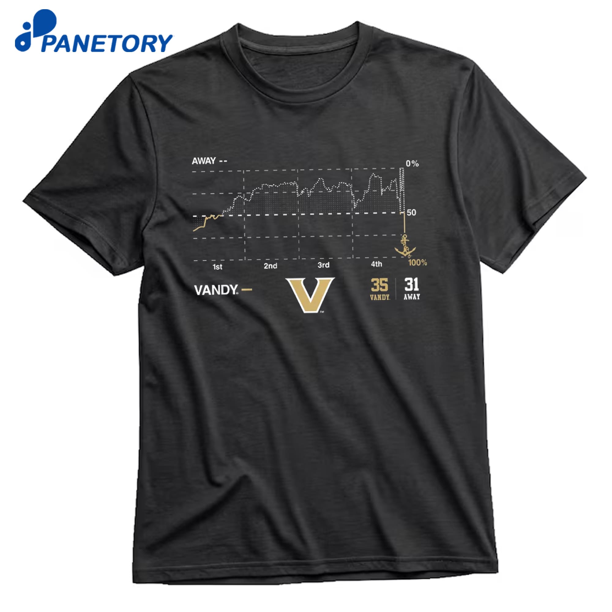 Vanderbilt Football Miracle Win Probability Chart T-Shirt 10 Vanderbilt Football Miracle Win Probability Chart T-Shirt 1